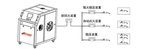 打造方案