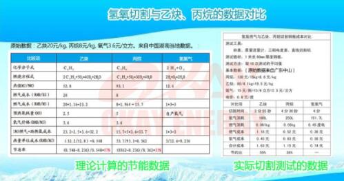 沃克氢氧切割机系列讲座3：氢氧切割机与其他燃气节能对比！