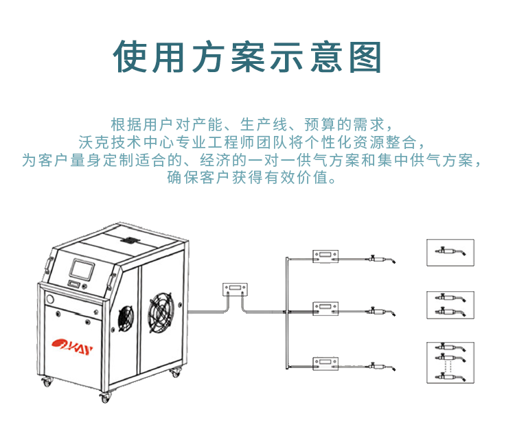 沃克能源漆包线焊接使用方案示意图