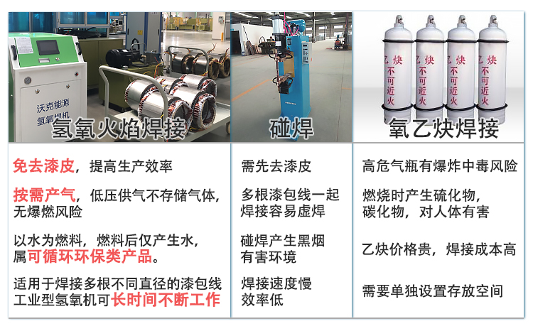 氢氧火焰漆包线铜线焊接优势