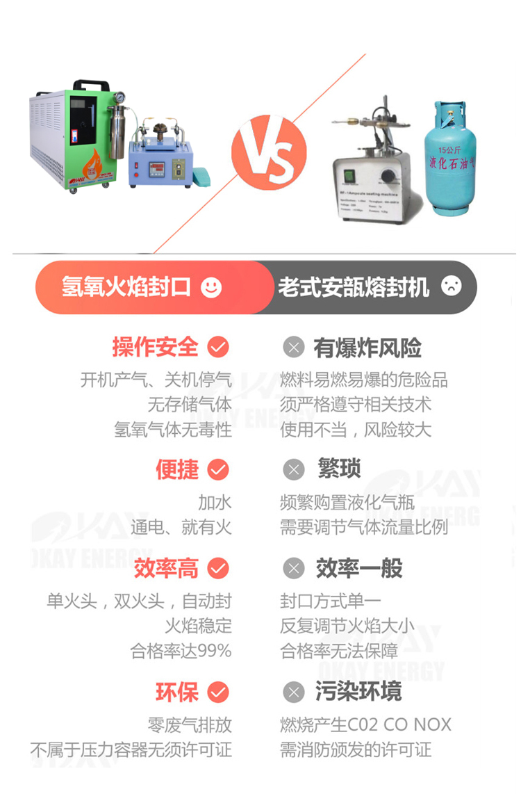氢氧焰安瓿瓶旋转双火头封口机