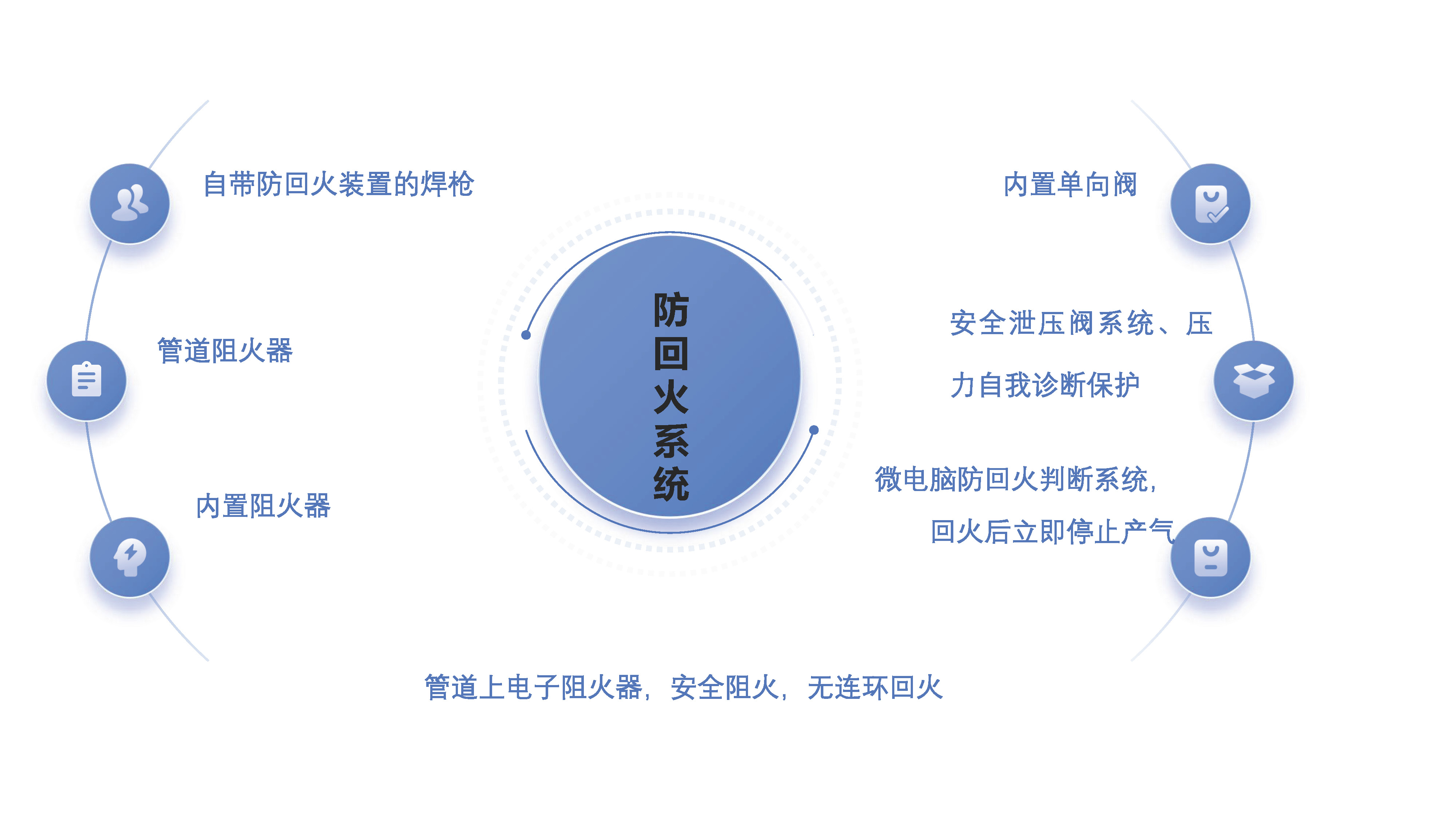 沃克能源氢氧焊机防回火装置