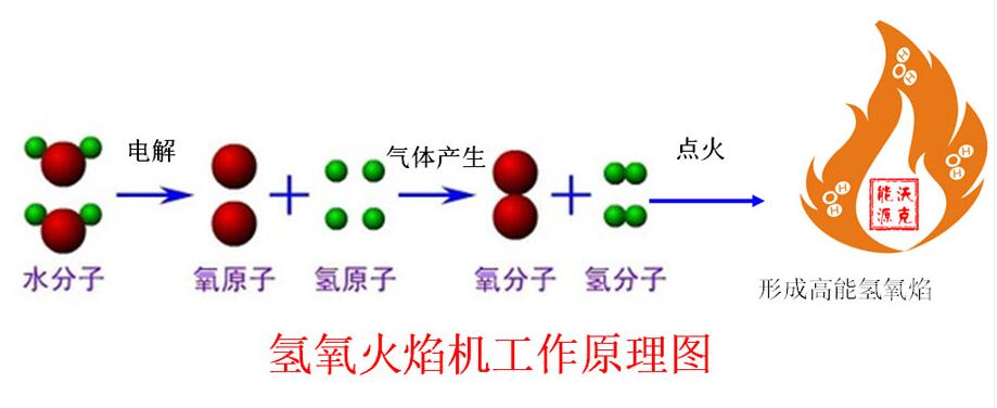 沃克氢氧机的工作原理