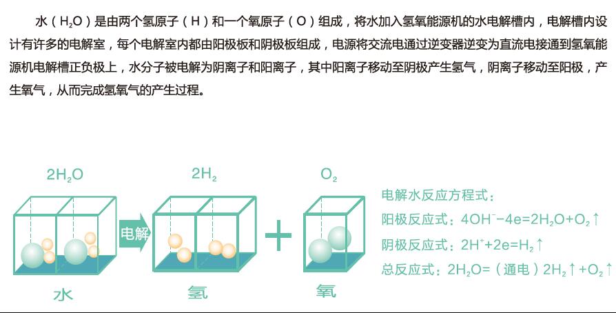 沃克能源氢氧机水焊机：水分解原理图