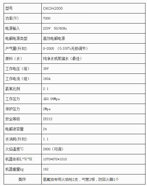 铜排焊接机之OKOH2000机型 铜排焊接机