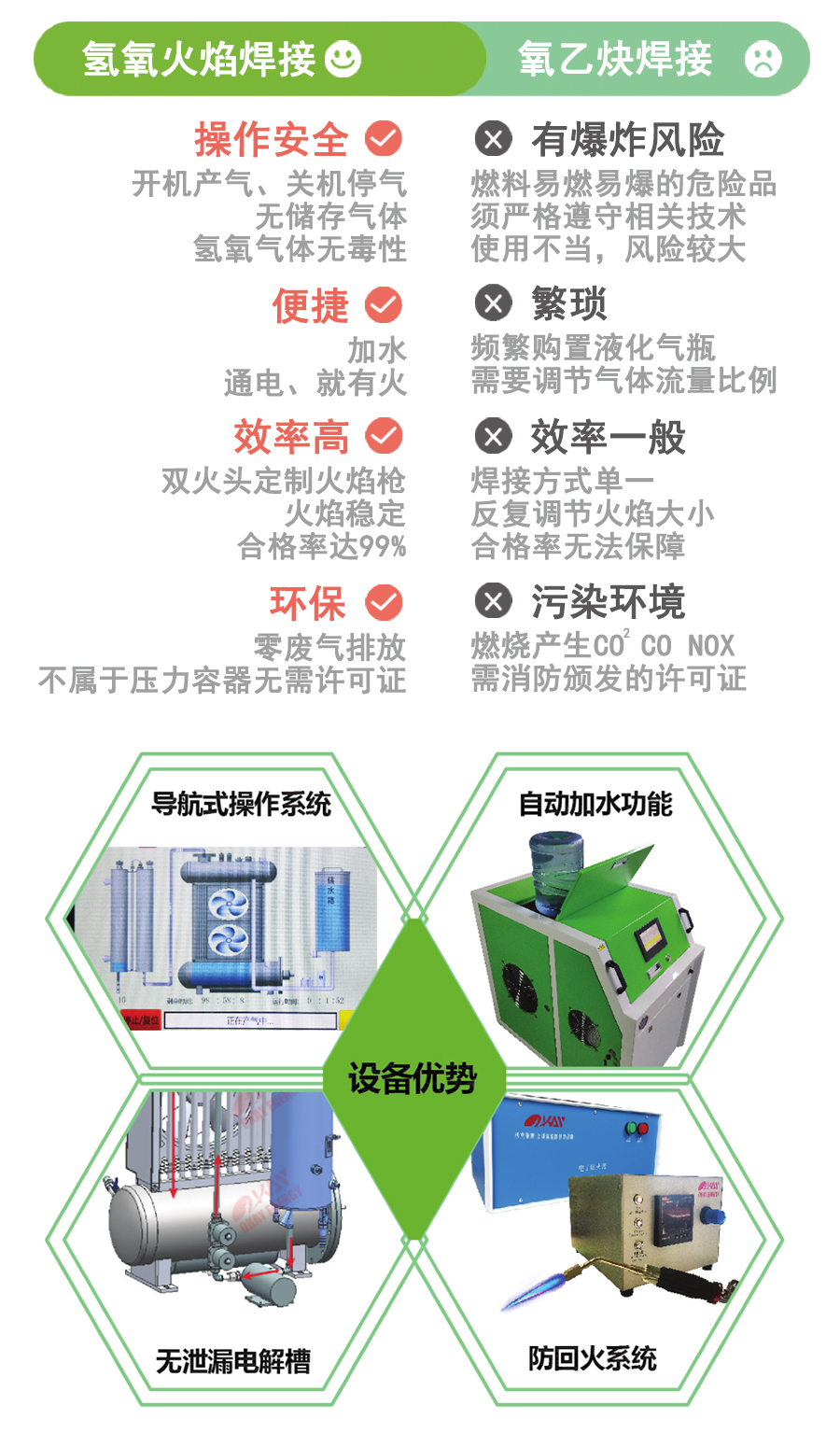 氢氧焰焊接与传统焊接方式对比