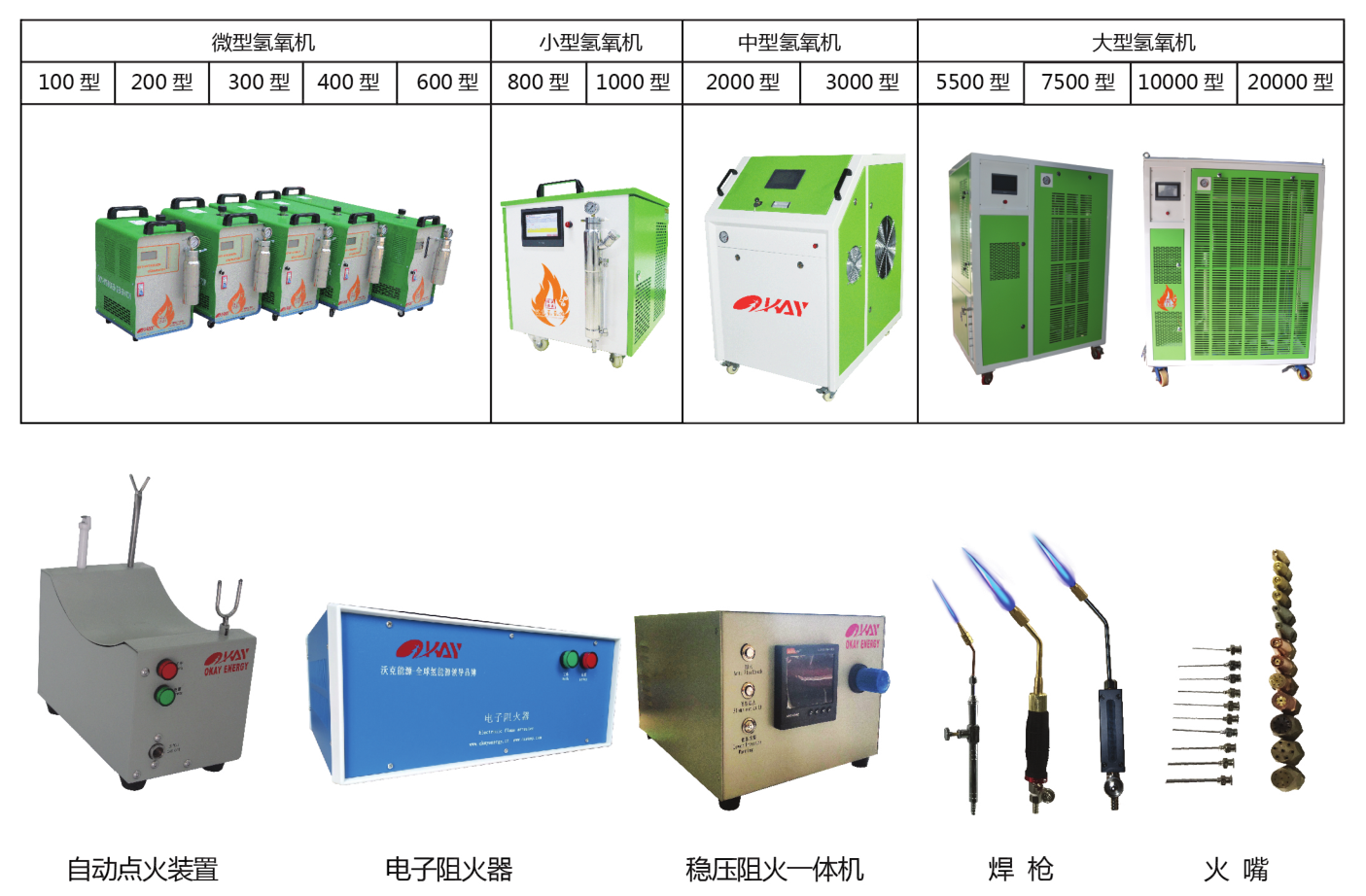 产品型号 配件.png