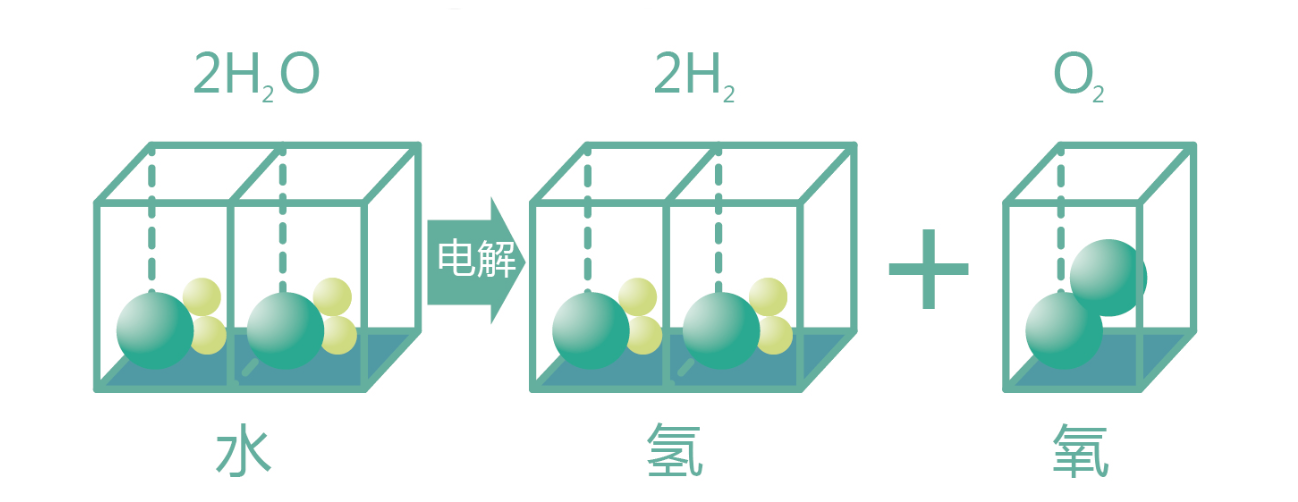 水电解示意图图片